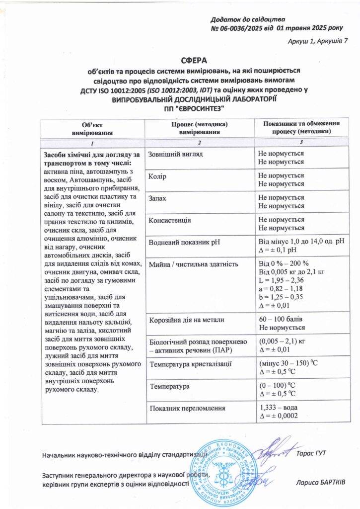 Про нас 8 Svidotstvo pro upovnovazhennia page 0002