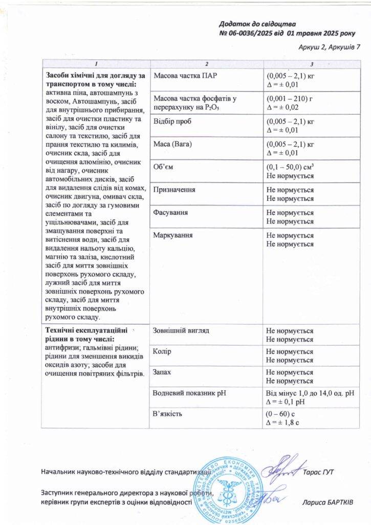 Про нас 9 Svidotstvo pro upovnovazhennia page 0003