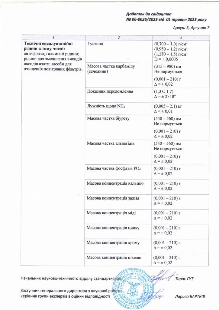 Про нас 10 Svidotstvo pro upovnovazhennia page 0004