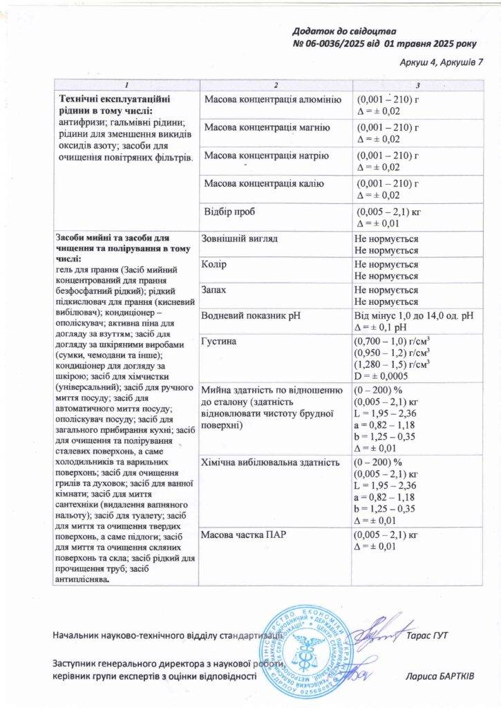 Про нас 11 Svidotstvo pro upovnovazhennia page 0005