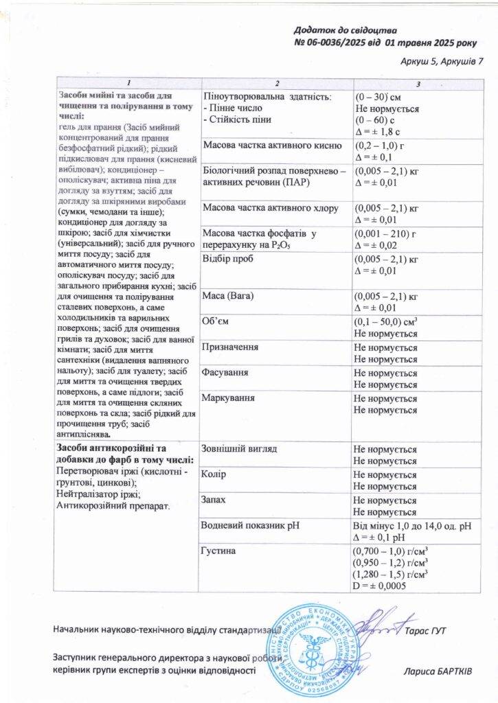 Про нас 12 Svidotstvo pro upovnovazhennia page 0006