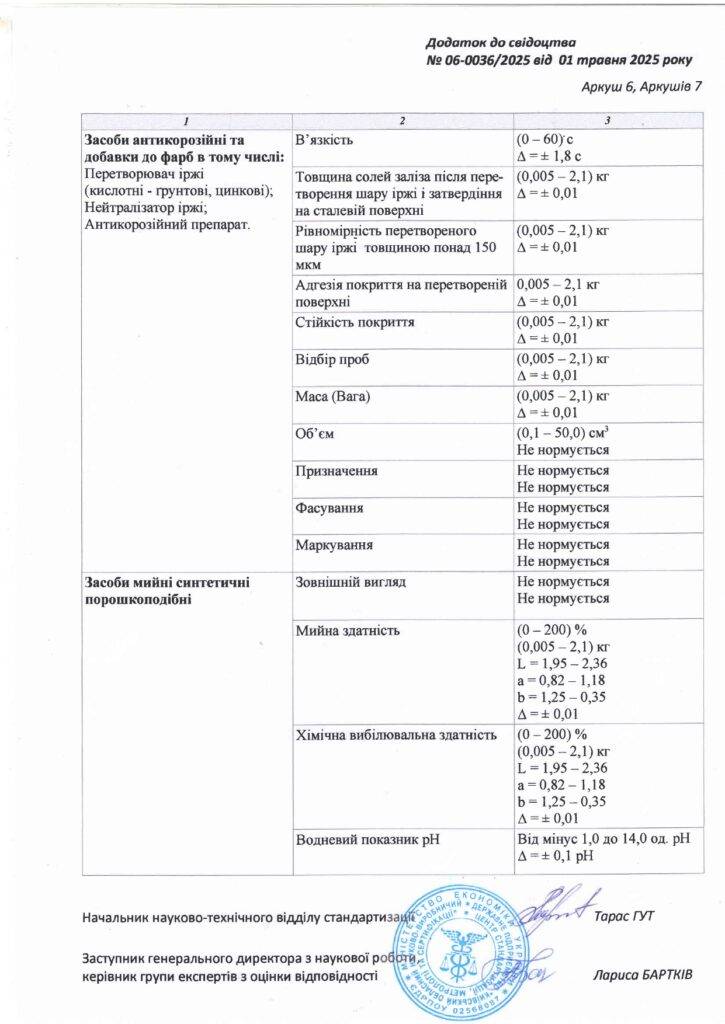 Про нас 13 Svidotstvo pro upovnovazhennia page 0007